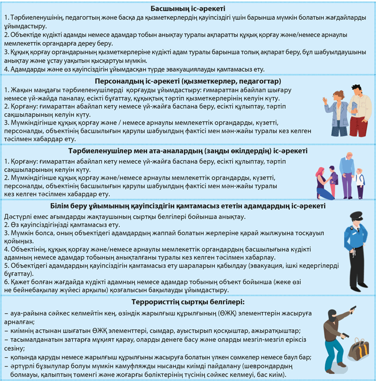 Киевтегі вагинальды ультрадыбыстық бағасы