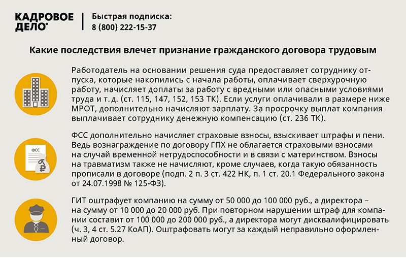 Если договор ГПХ закончился нужно ли оплачивать больничный.