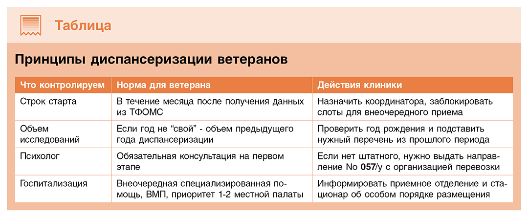 Ветеран боевых действий на приеме: опрос, вероятные диагнозы, диспансеризация и нюансы реагирования на агрессию. Памятки для врачей