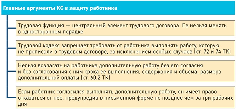 Оплата по окладу деление на 0