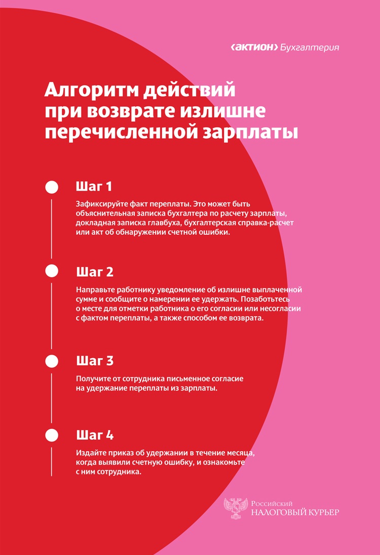 Сотруднику ошибочно заплатили полтора миллиона: почему не удалось взыскать  и как подстраховаться на этот случай – Российский налоговый курьер № 13-14,  Июль 2024