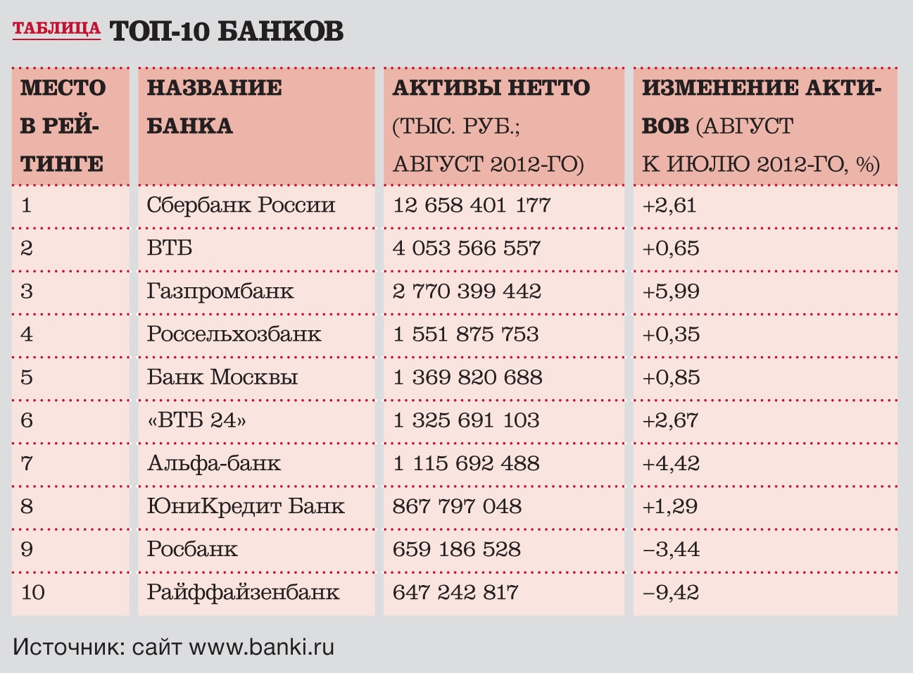 Выберу банки