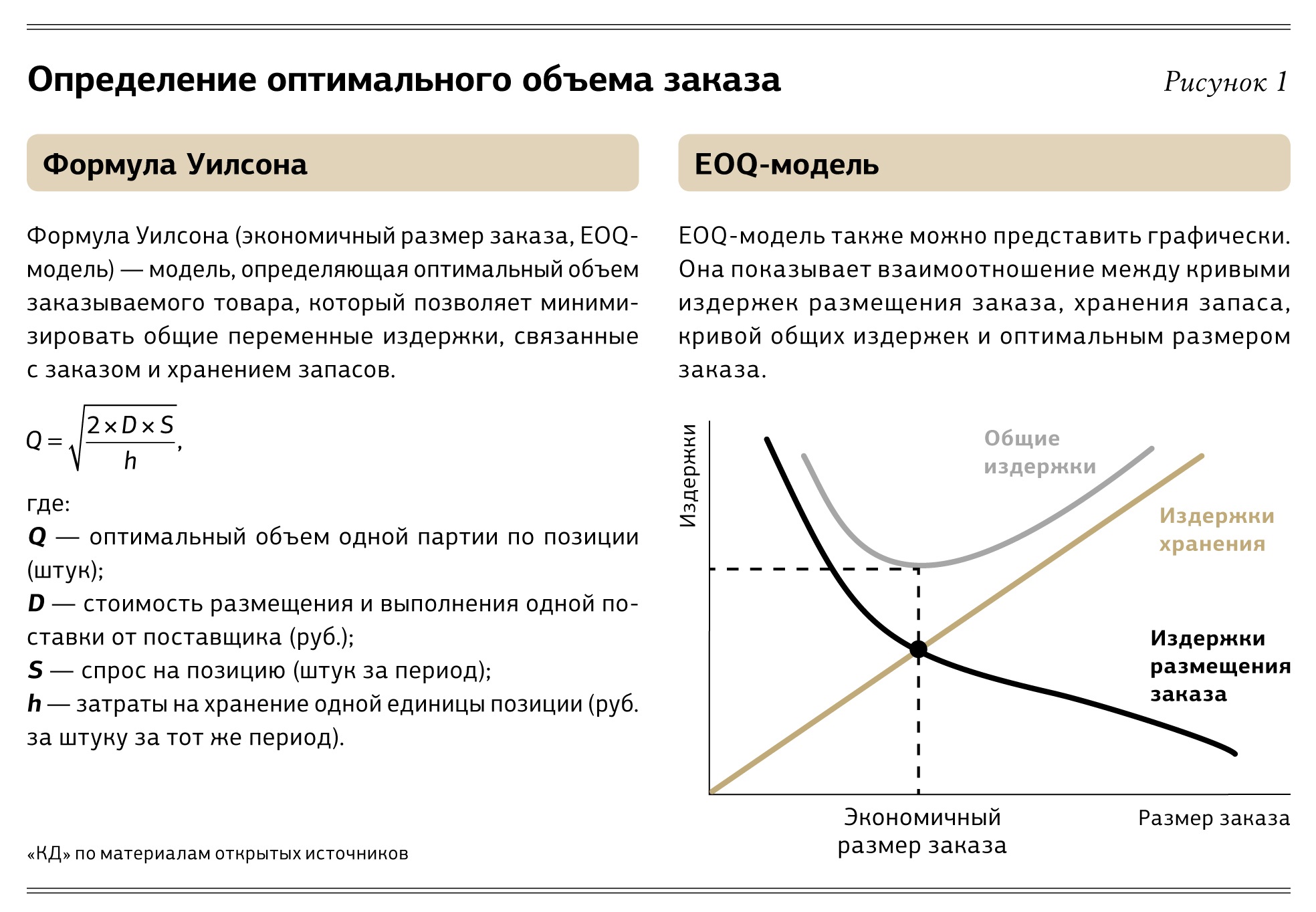 Выбор оптимальной модели