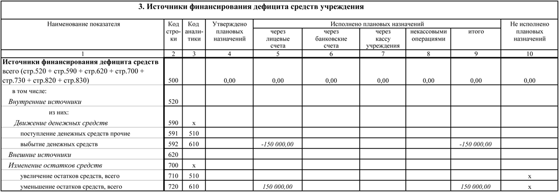 Образец заполнения формы 0503725