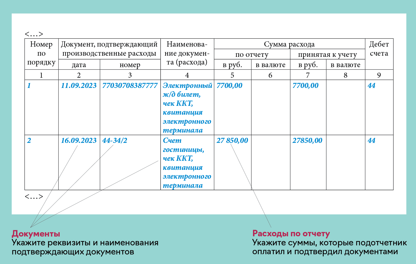 Как составить авансовый отчет по корпоративной карте – Упрощёнка № 9 ...