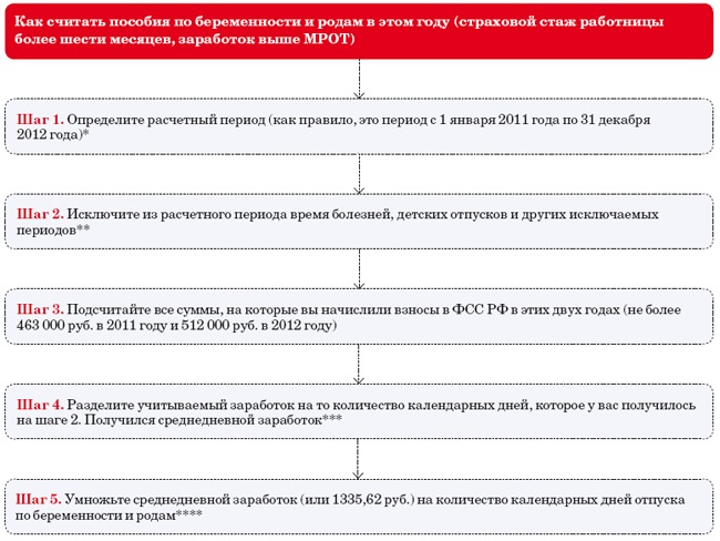 Фсс беременность и роды калькулятор