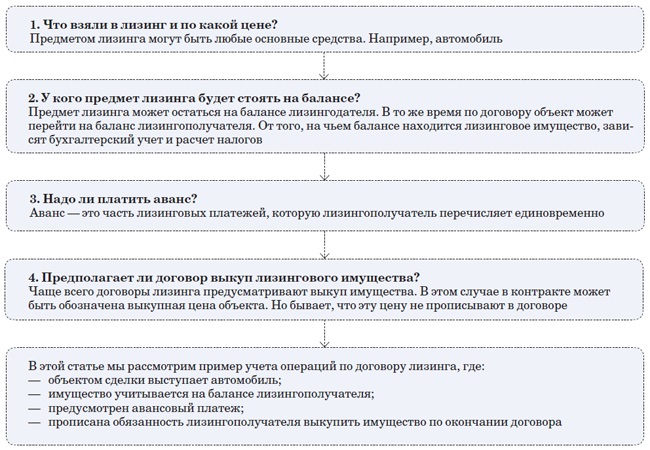 Договор лизинга движимого имущества образец