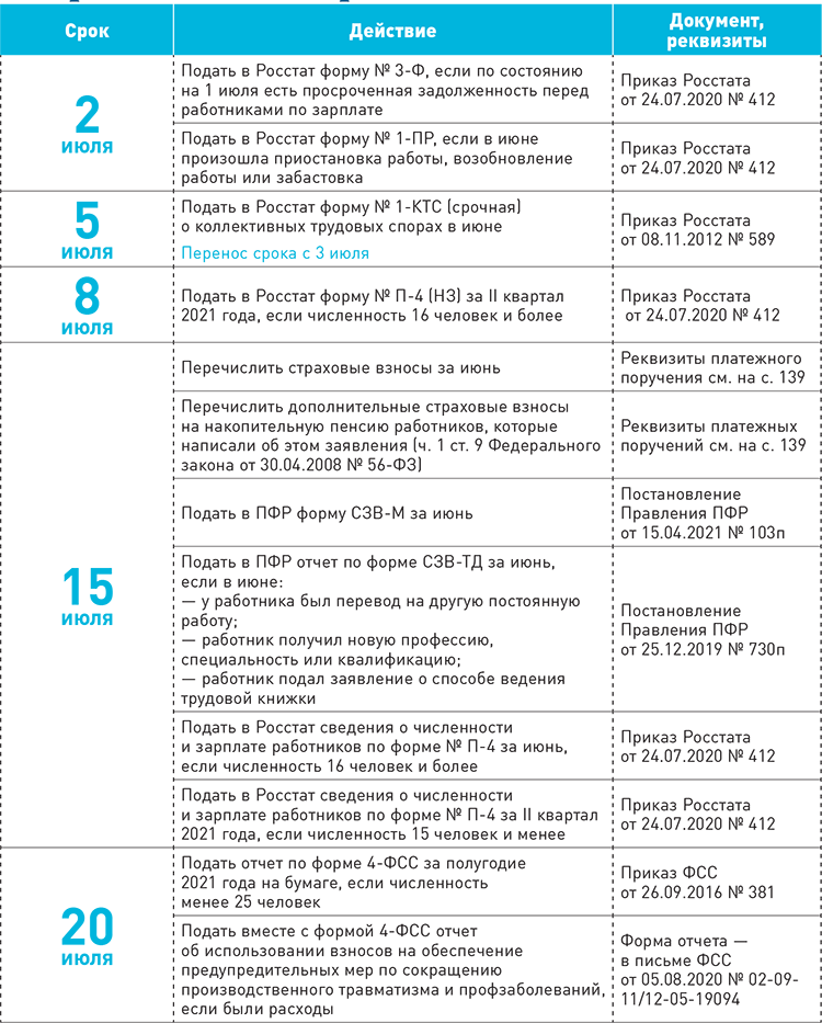 Налоговый и производственный календарь на июль 2021 года – Зарплата № 7