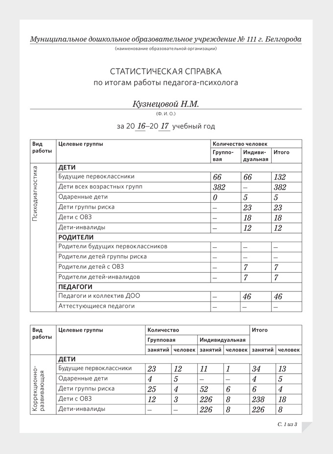 Статистическая справка педагога психолога доу заполненный образец