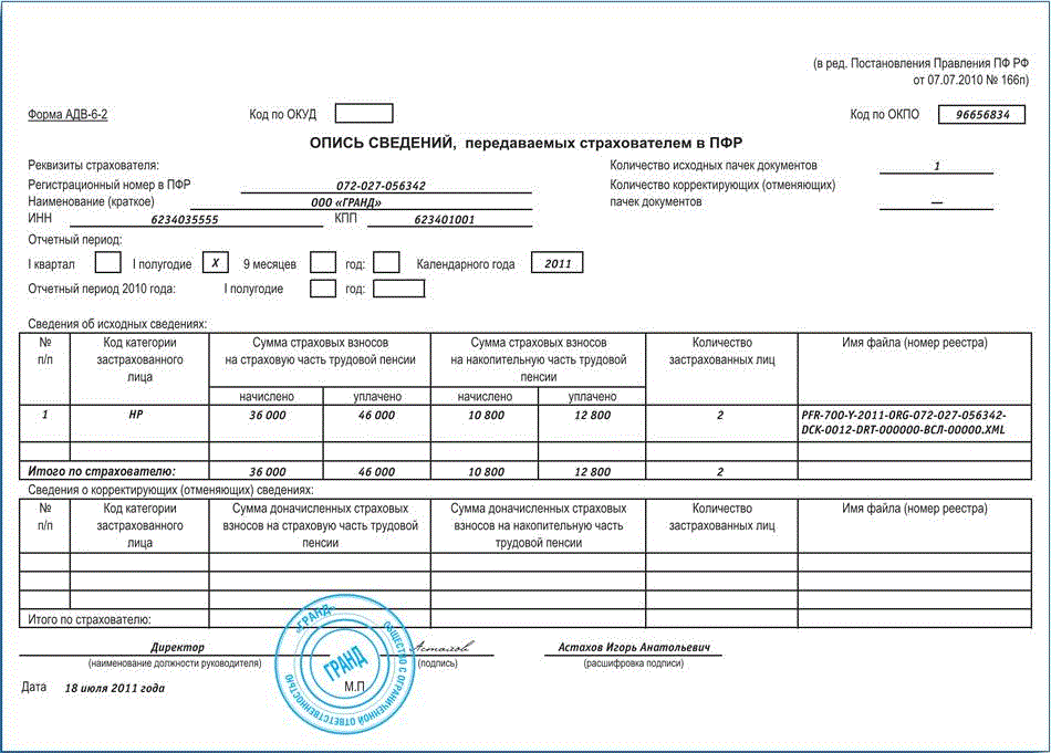 Справка стд пфр образец