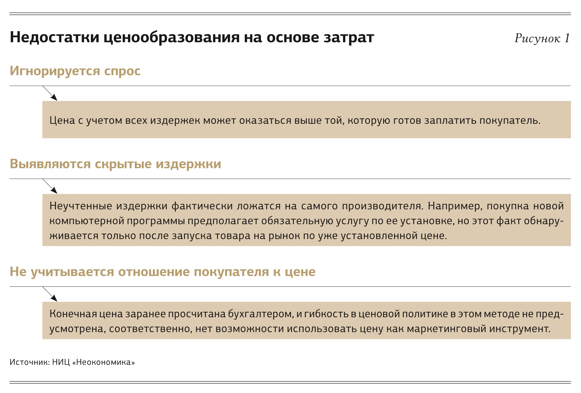 Положение о ценообразовании образец