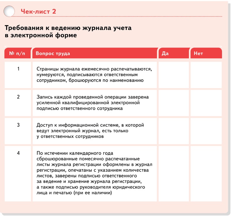 Учет этилового спирта. Практикум для аптек – Новая аптека № 3, Март 2023