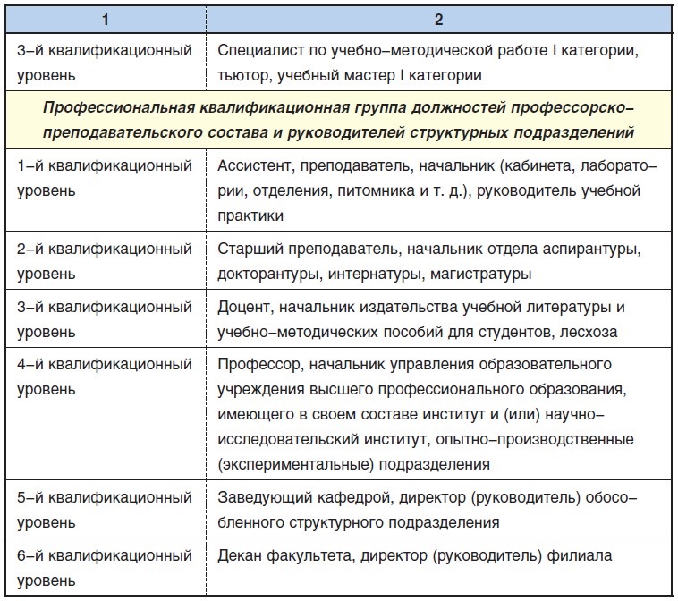 Квалификационные характеристики администратора зала руководителя предприятия