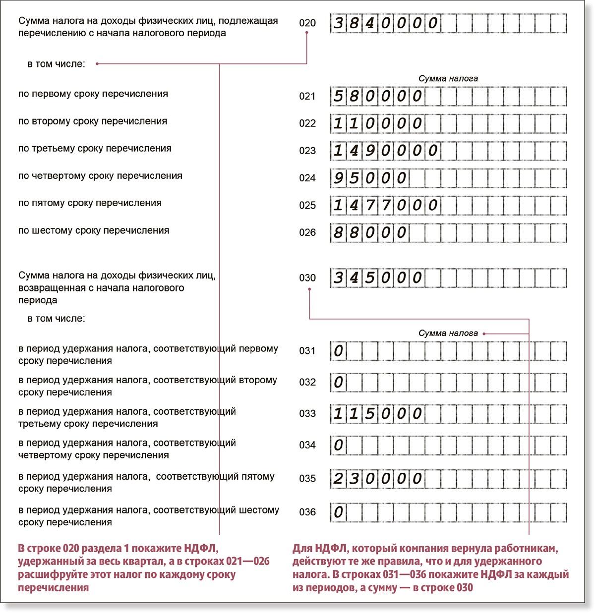 Новая 6-НДФЛ разрывает шаблоны. Как собрать все обратно и заново понять  отчет – Российский налоговый курьер № 8, Апрель 2024