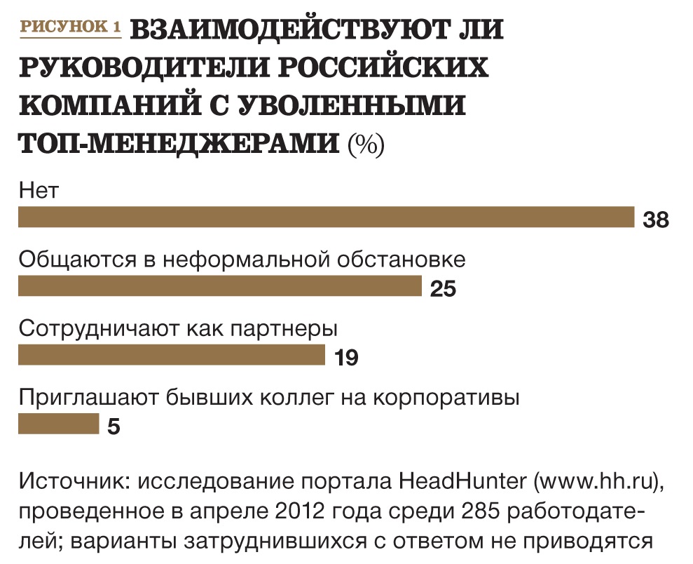 Золотой парашют при увольнении что это. Золотые парашюты топ менеджеров. Причины увольнения топ менеджера. Увольнений топ-менеджеров. Соглашение о золотом парашюте образец.