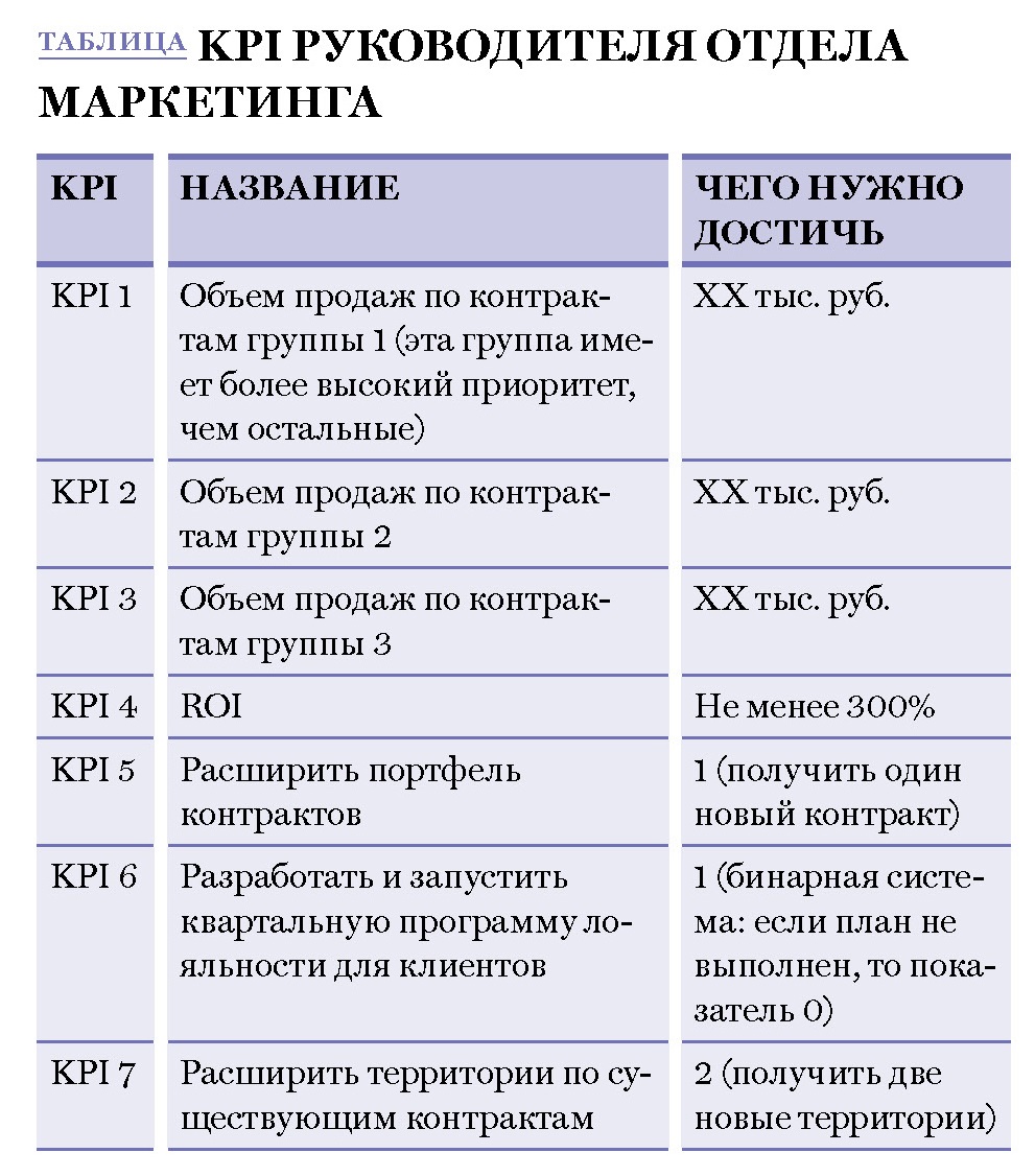 Таблица kpi