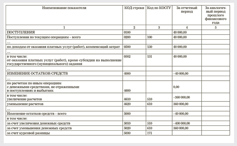 Рассчитать обновление. Коэффициент устойчивости ассортимента формула. Рассчитать обновление. Расчет показателей ассортимента. Различают два типа подготовки производства.
