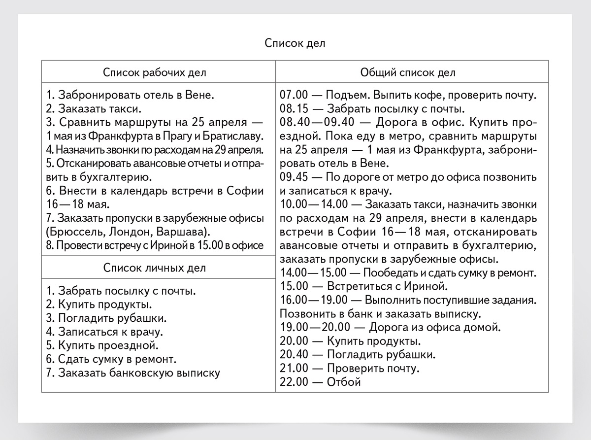 Как составлять планы на день