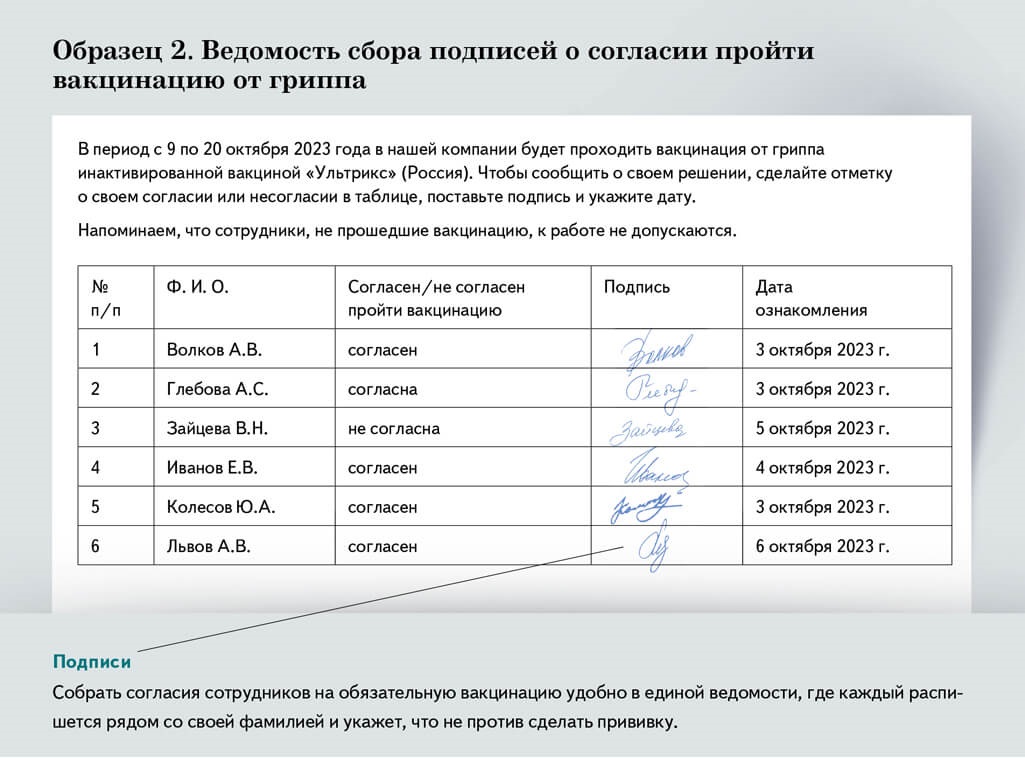 Фас 147 23. Список привитых сотрудников.