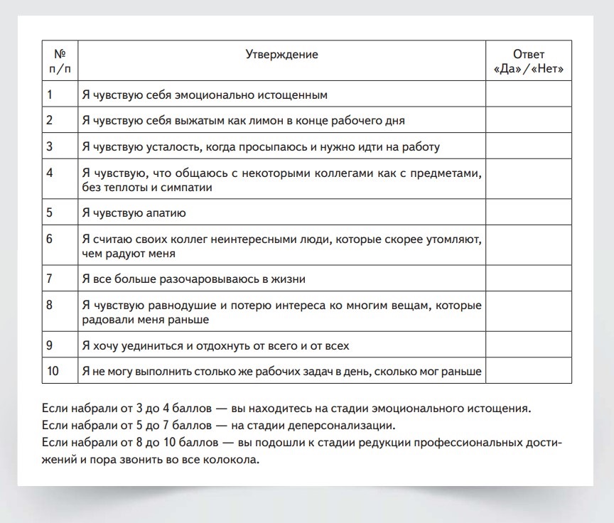 Тест на выгорание экрана смартфона