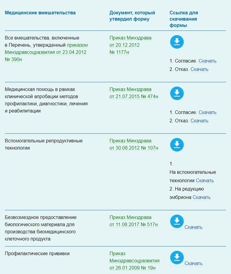 Идс в медицине образец