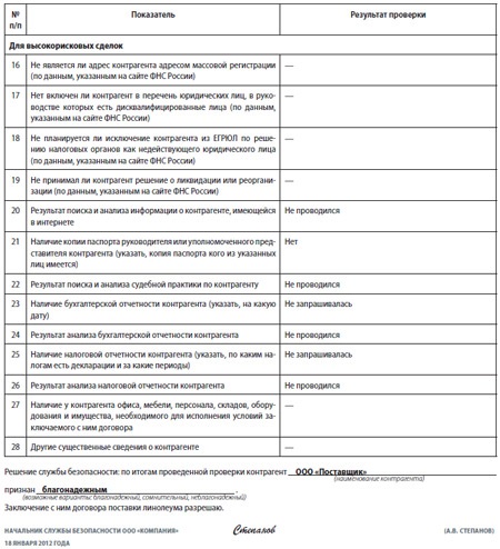 Инструкция по проверке контрагентов образец