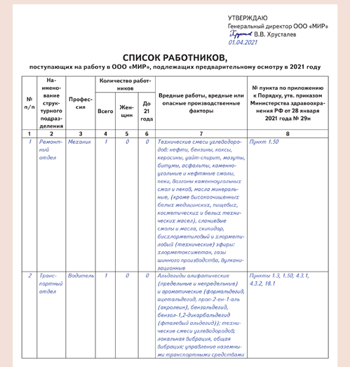 988н приказ по медосмотрам с изменениями 2021