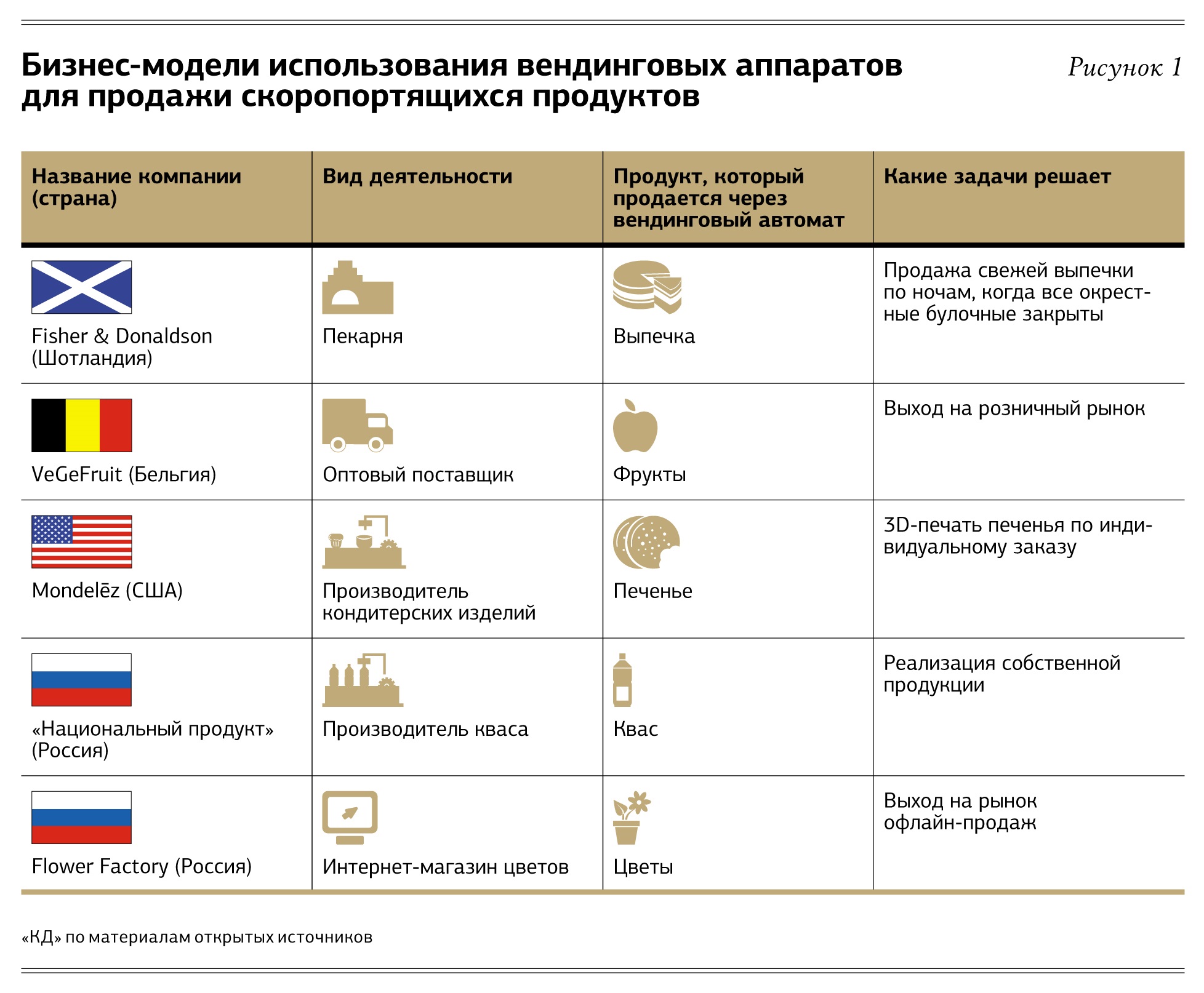 Для размещения продуктов скоропортящиеся продукты можно положить около стенок