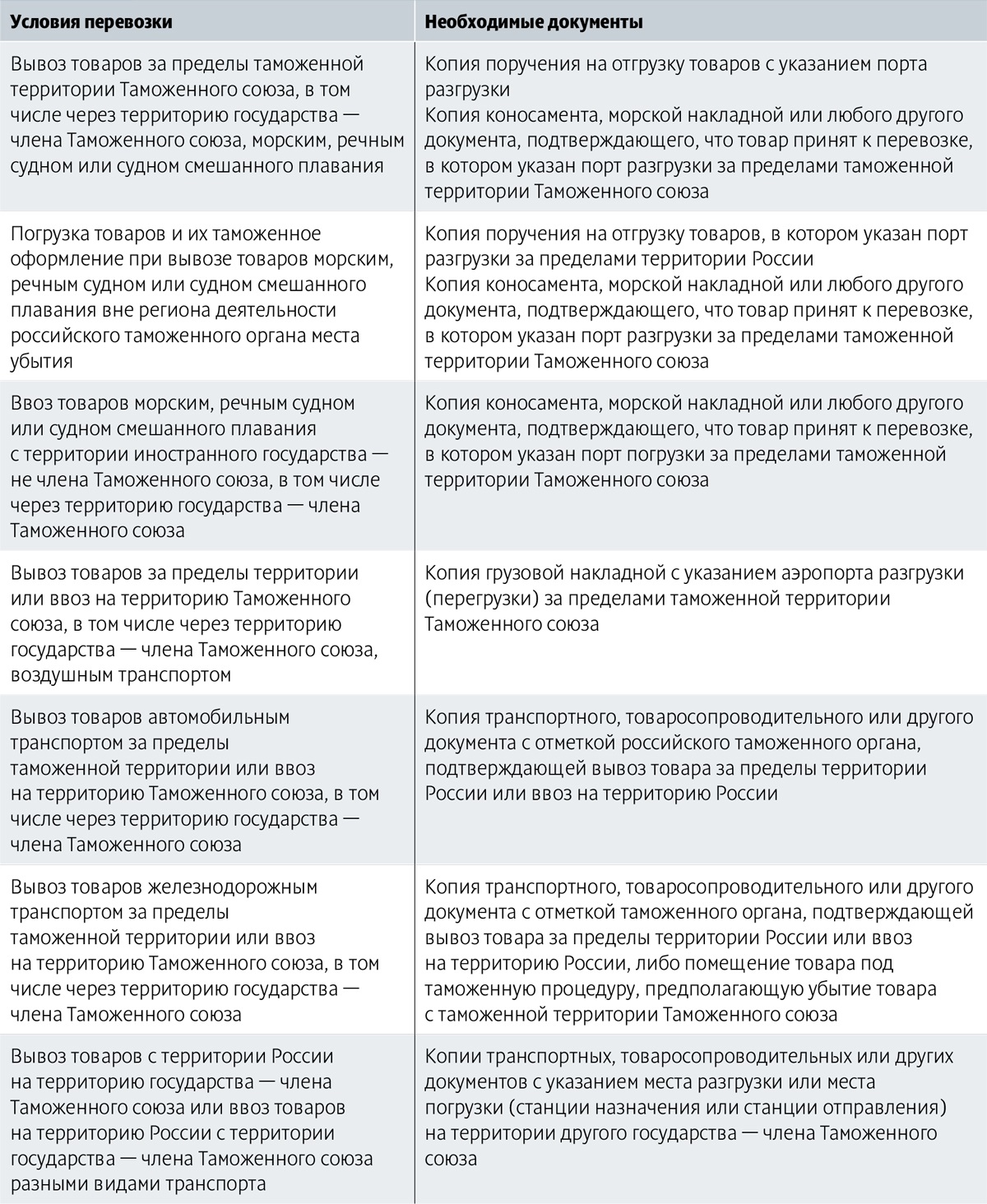 Нулевую ставку НДС по перевозкам отменили. Почему это выгодно компаниям –  Российский налоговый курьер № 10, Май 2024