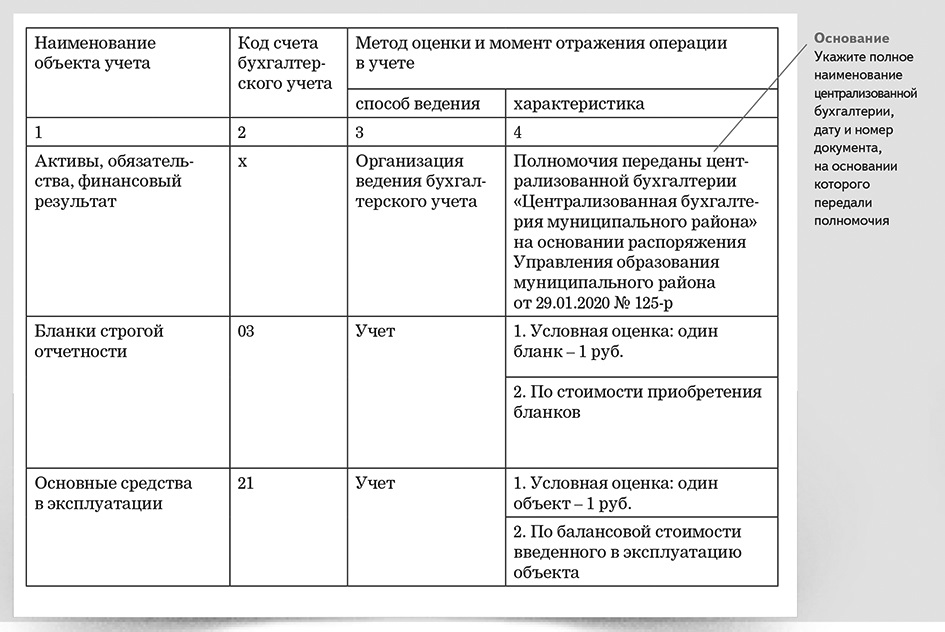 Договор с централизованной бухгалтерией на обслуживание учреждения образец