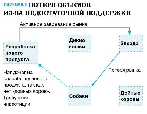 Отправляйтесь на рынок и реализуйте план нахиды