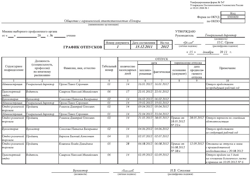 Лист ознакомления работников с графиком отпусков образец