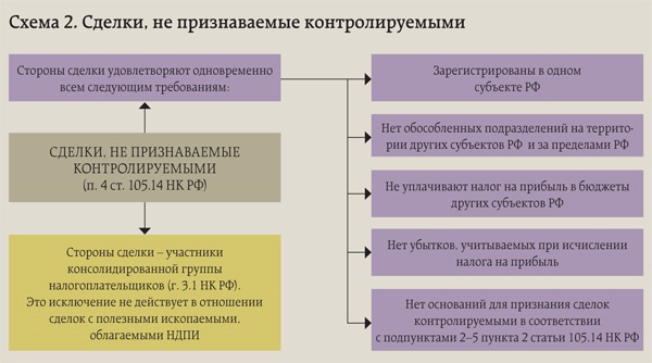 Схема взаимозависимости организаций