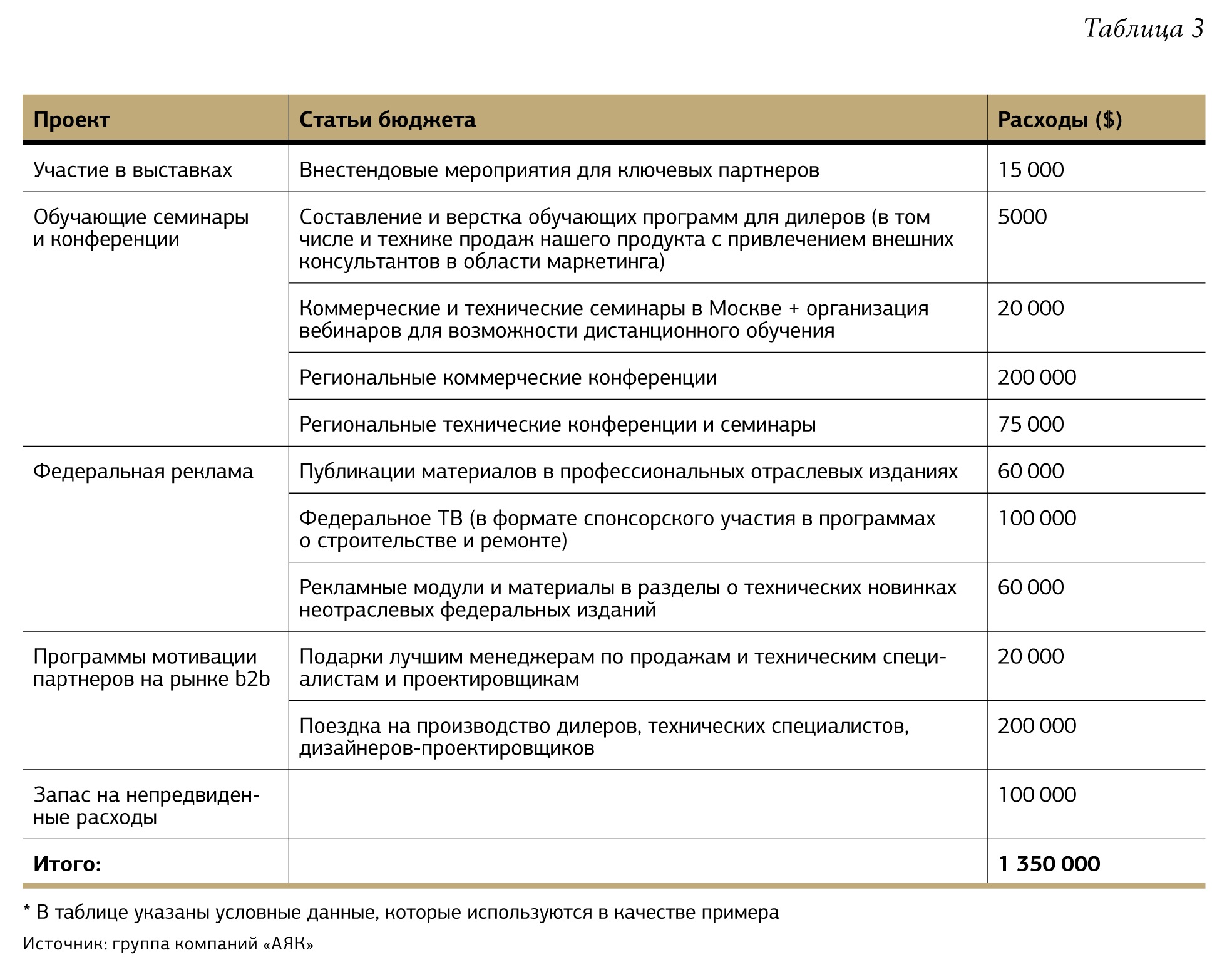 План организации выставки пример