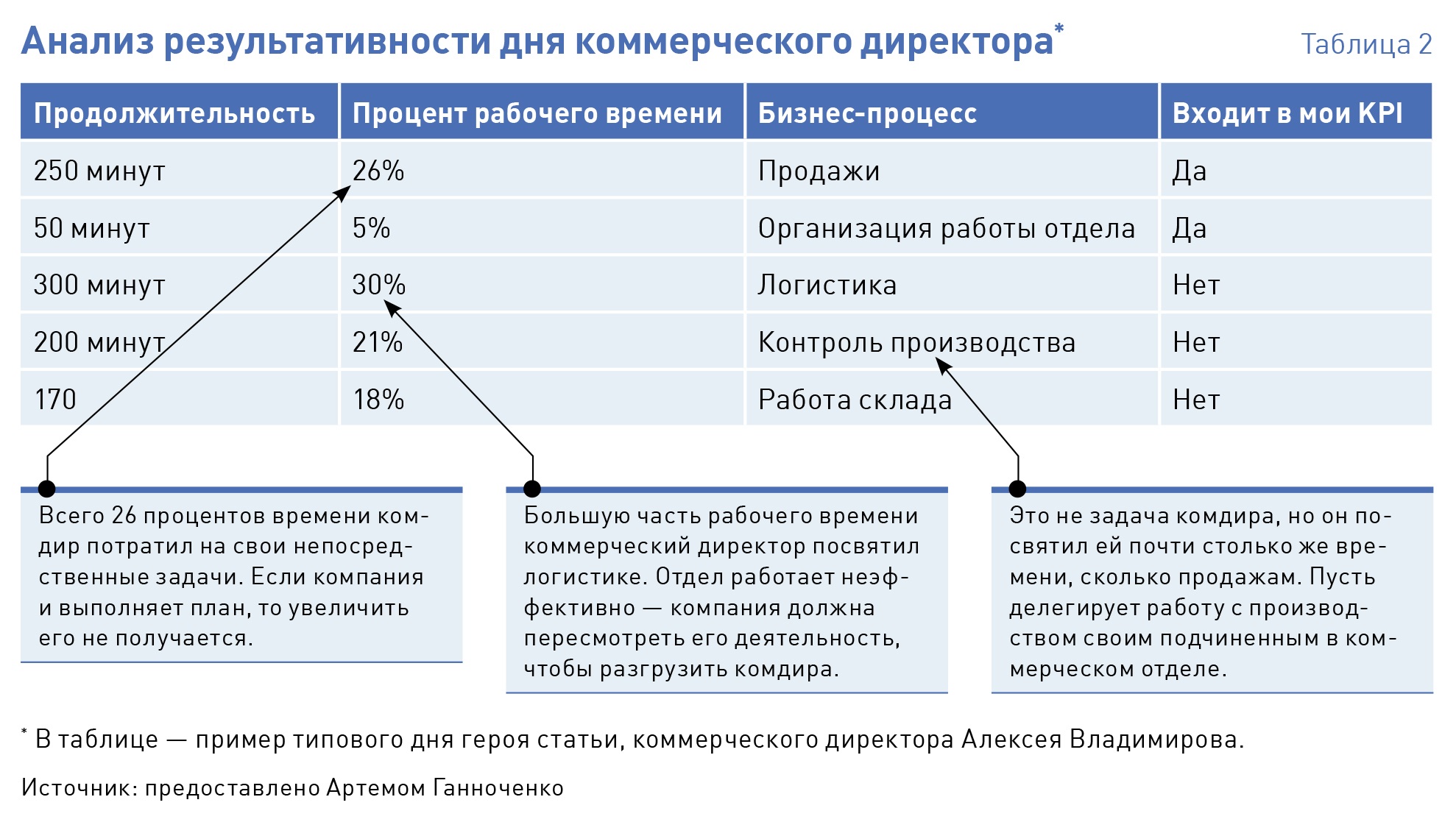 План мероприятий коммерческого директора