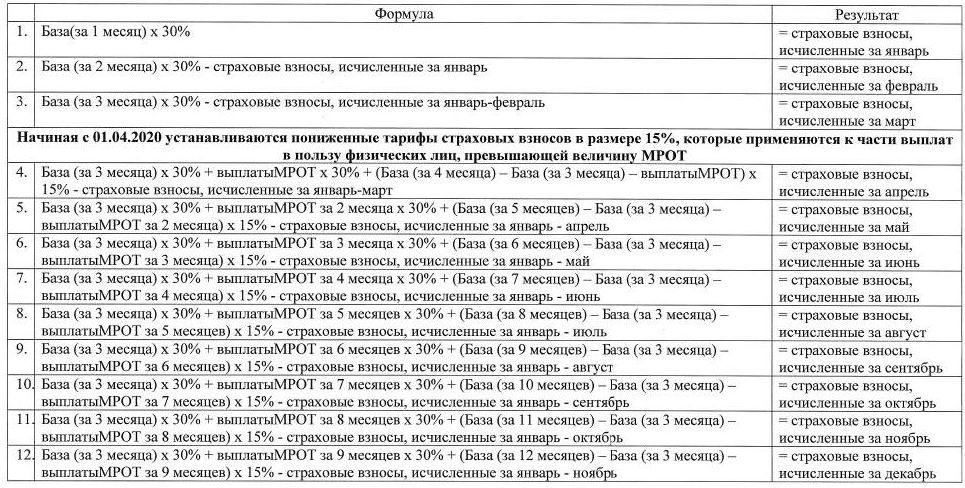 Отчет страховые взносы в году образец. Какие пояснения просит фнс по страховым в