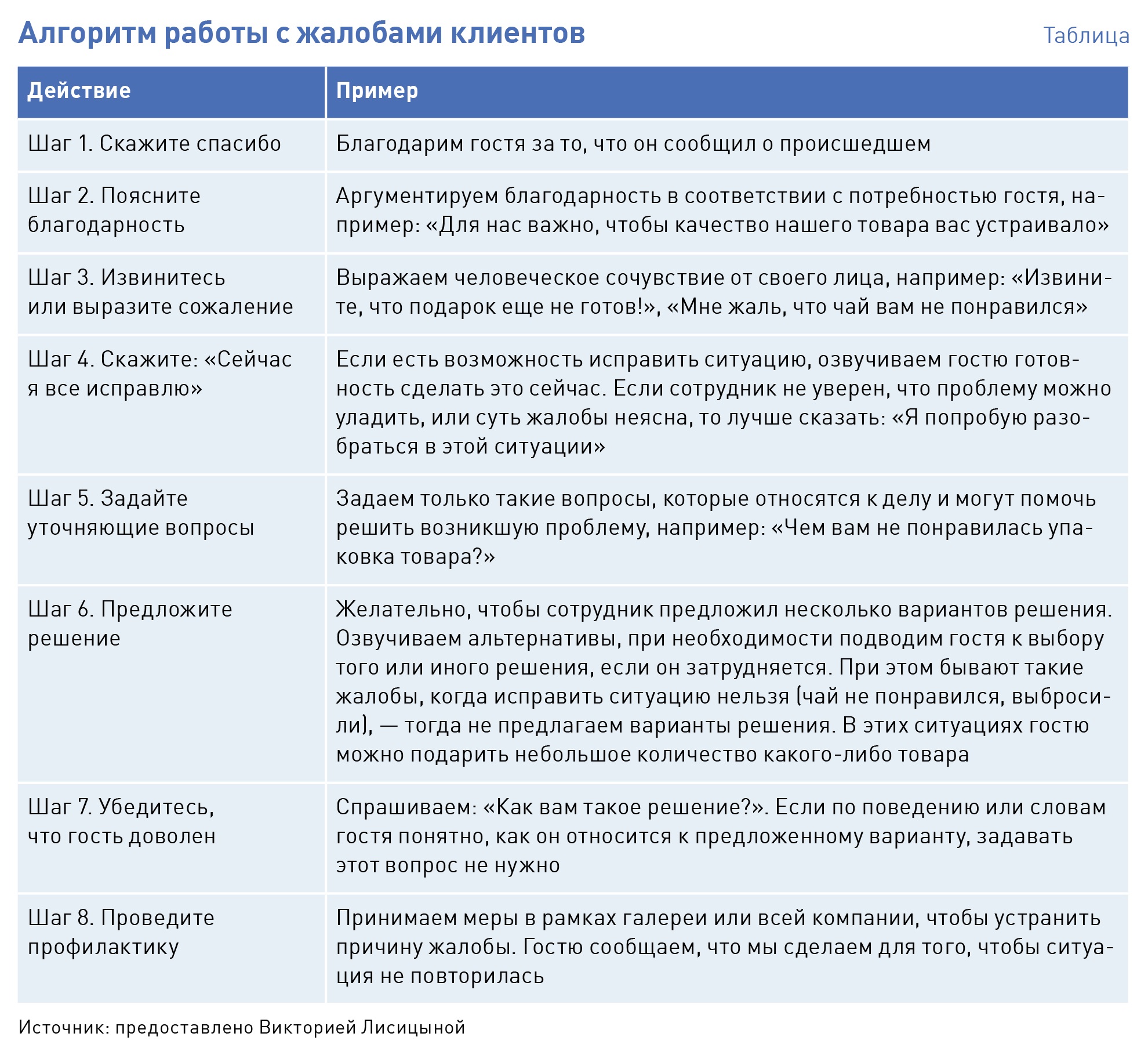 Функции прибыли предприятия схема