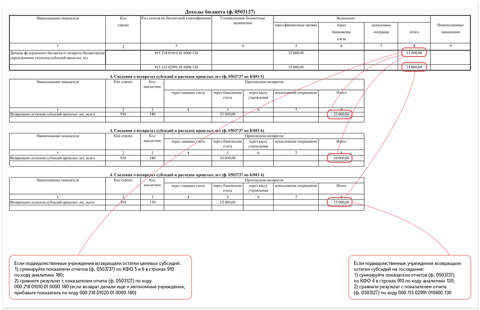 Форма 0503737 бланк. 737 Форма образец заполнения с примером 2020 года. Форма 737 бюджетной отчетности. 738 Форма отчетности в бюджетном учреждении.