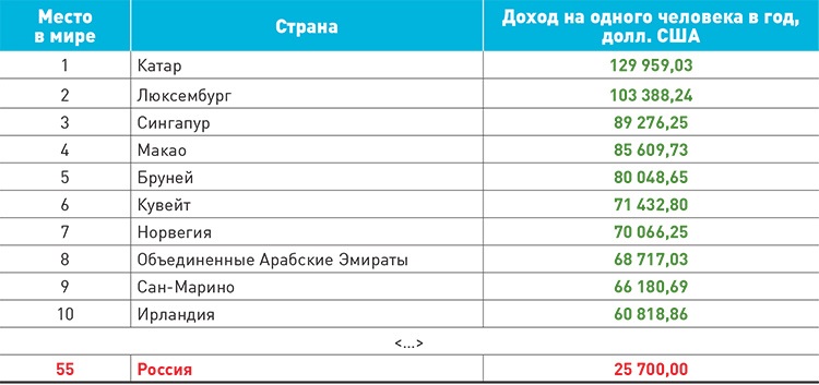 Казанцы пожаловались на низкие зарплаты - 13 июля - ру