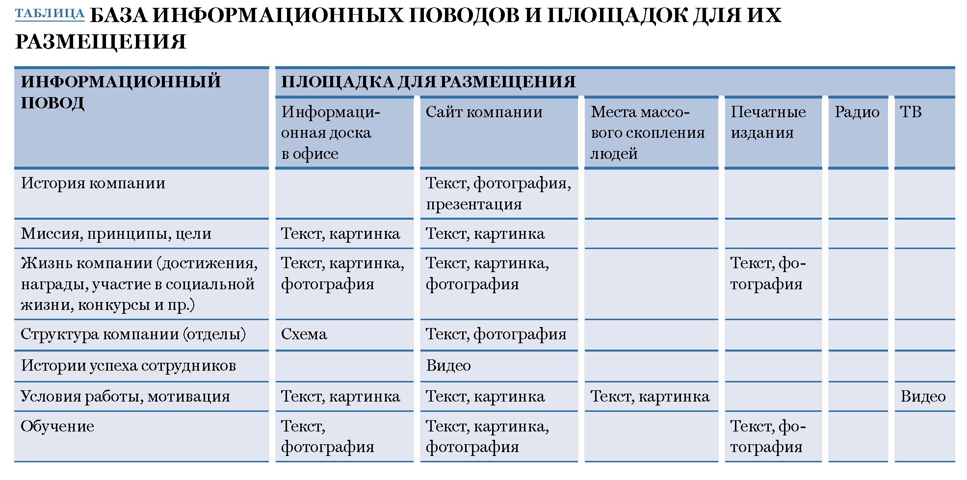 План информационных поводов