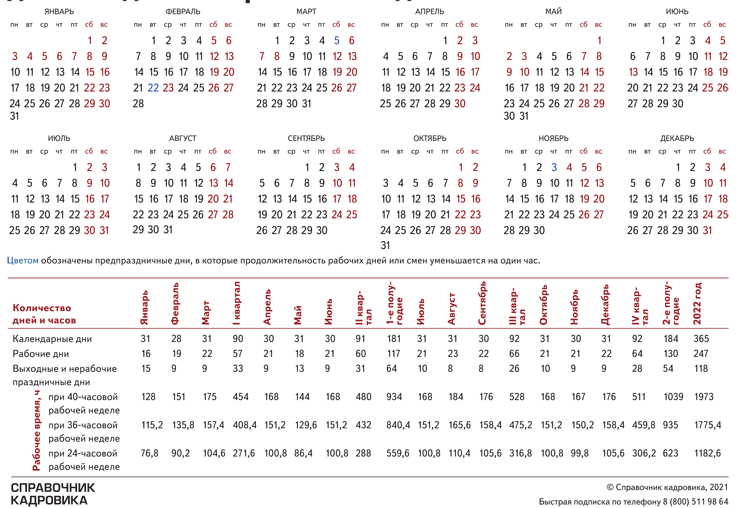 Норма часов январь 2024 при 40 часовой. Производственный календарь 2020-2021 с праздниками. Производственный календарь 2021 пятидневка. Норма часов 2021 год производственный календарь. Производственный календарь 2021 при 40 часовой рабочей неделе.