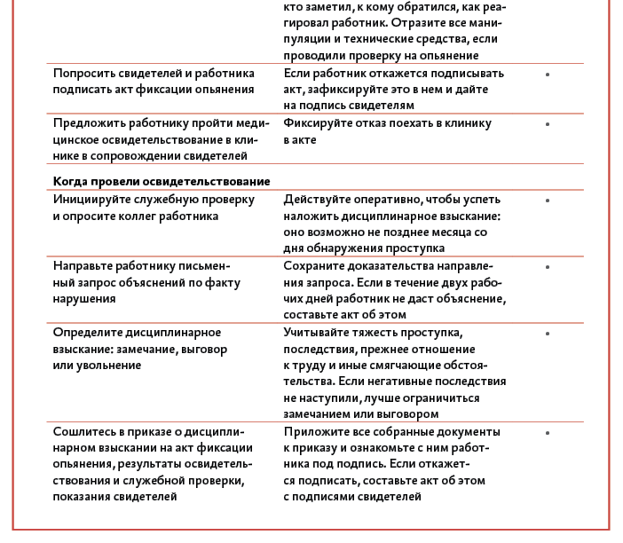 Стоит ли увольнять сотрудника за пьянство на удаленке? — Реальное время