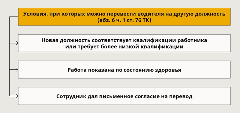 Систематическое нарушение. Как перевести водителя.