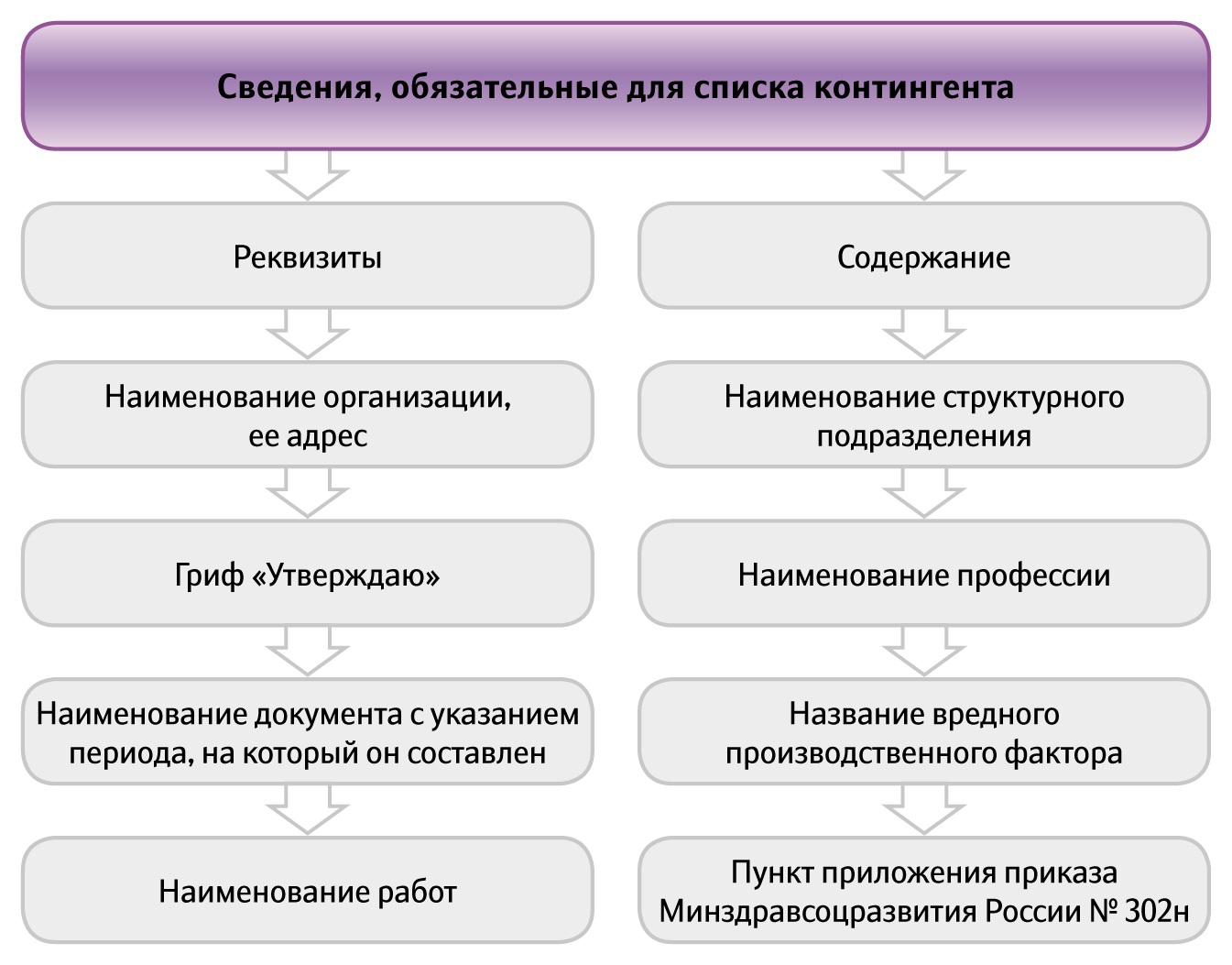 Лица подлежащие обязательному