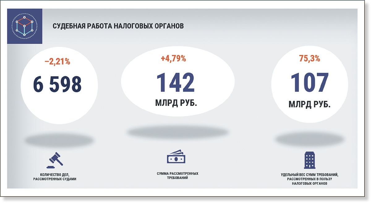 Сколько взимает. Сколько взимает