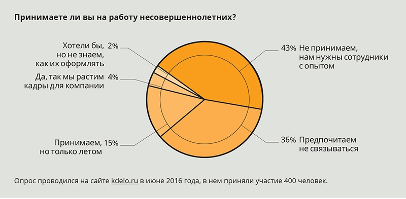 Сколько часов может работать подросток в день