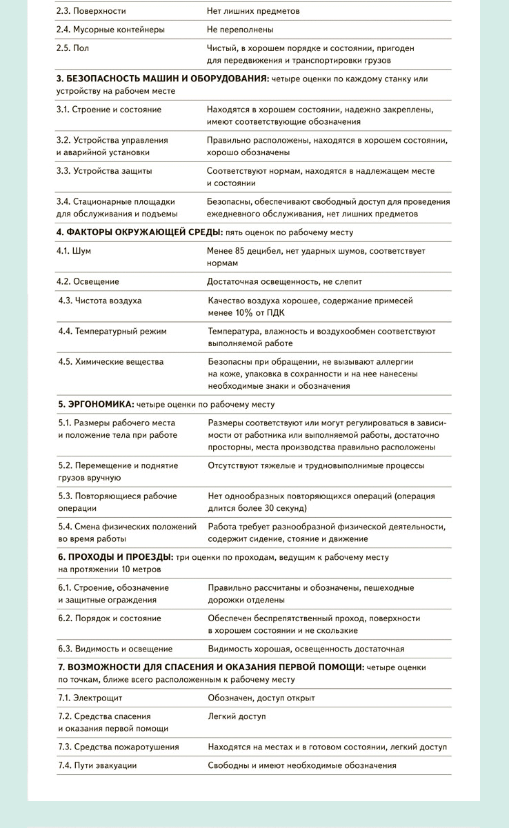 Быстрый метод для оценки профрисков. Готовая анкета и инструкция к ней –  Справочник специалиста по охране труда № 7, Июль 2020