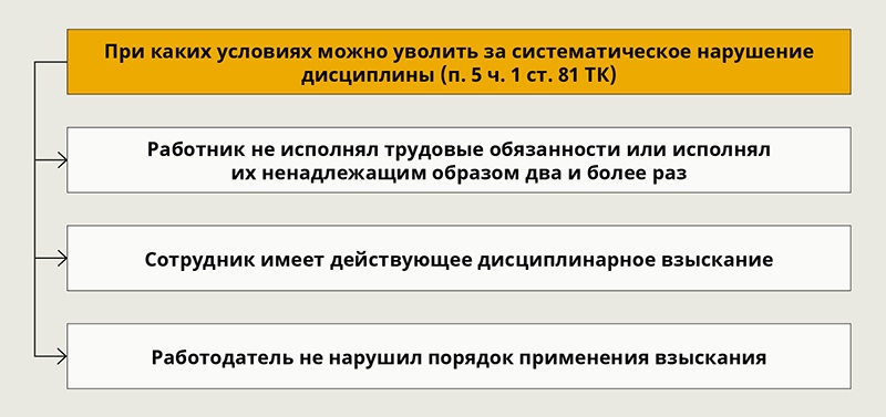 Можно ли уволить за невыполнение плана