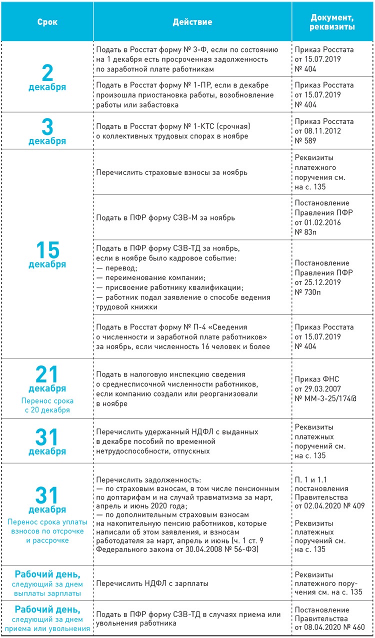 Выбор процессора декабрь 2020