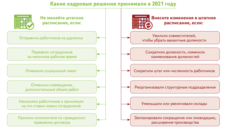 Были внесены необходимые изменения в. Какие изменения техник должен внести чтобы из.